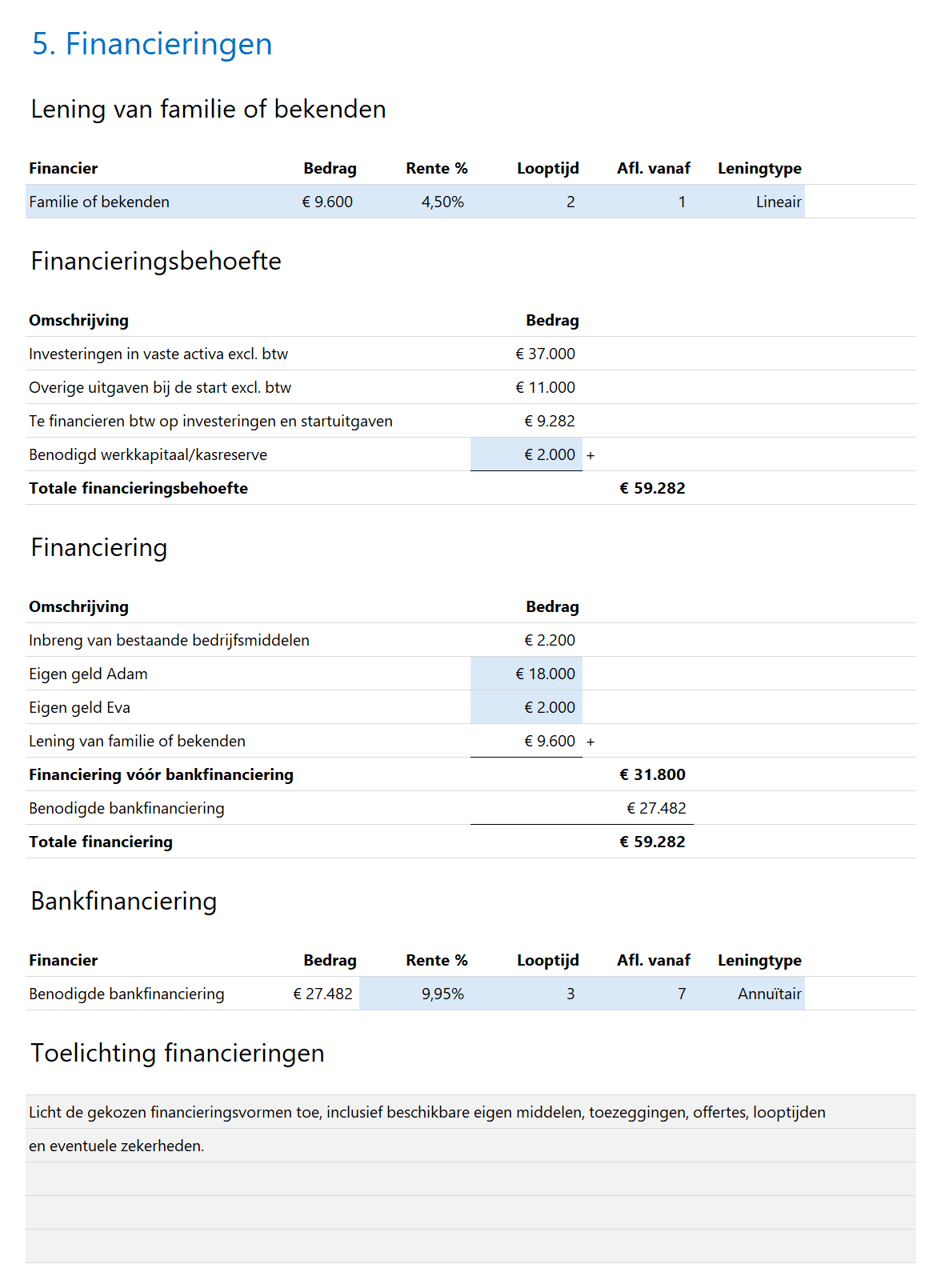 Financieringsplan Pro - Onboarding - 5 - Financieringen