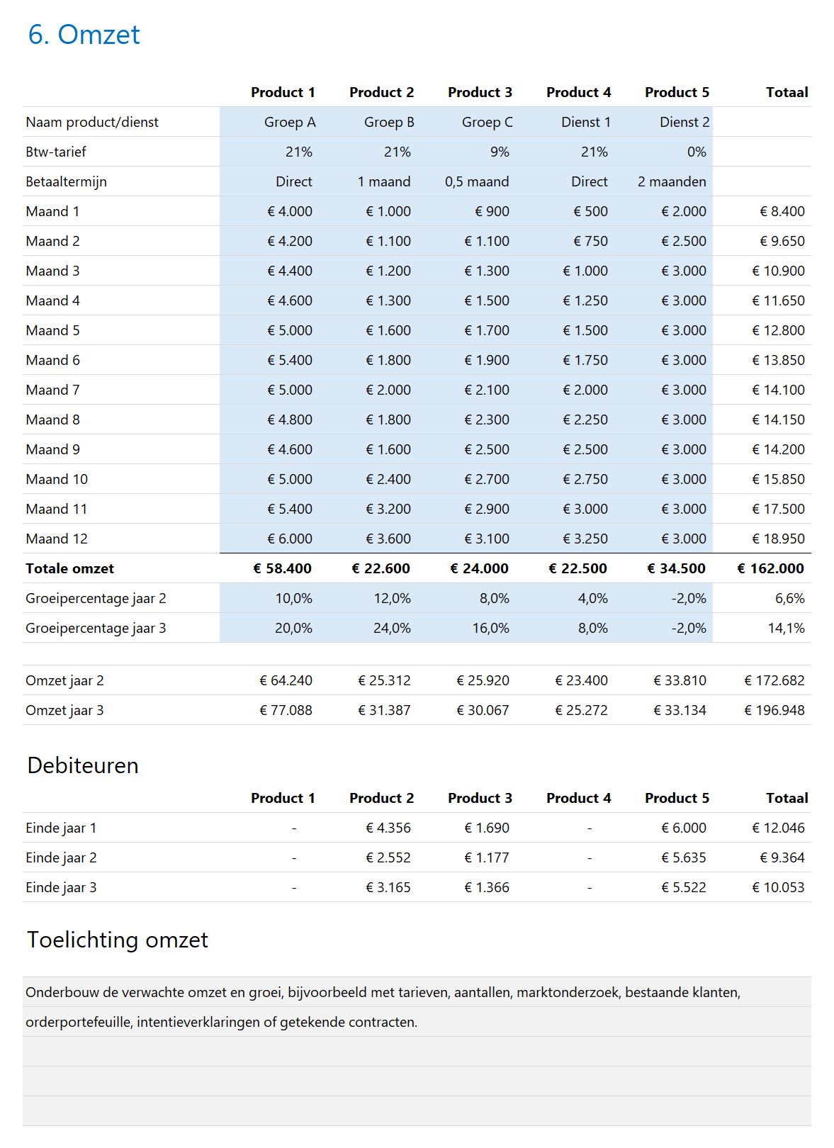 Financieringsplan Pro - Onboarding - 6 - Omzet