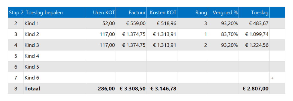 Kinderopvangtoeslag berekenen in Excel - 4 - toeslagen berekenen