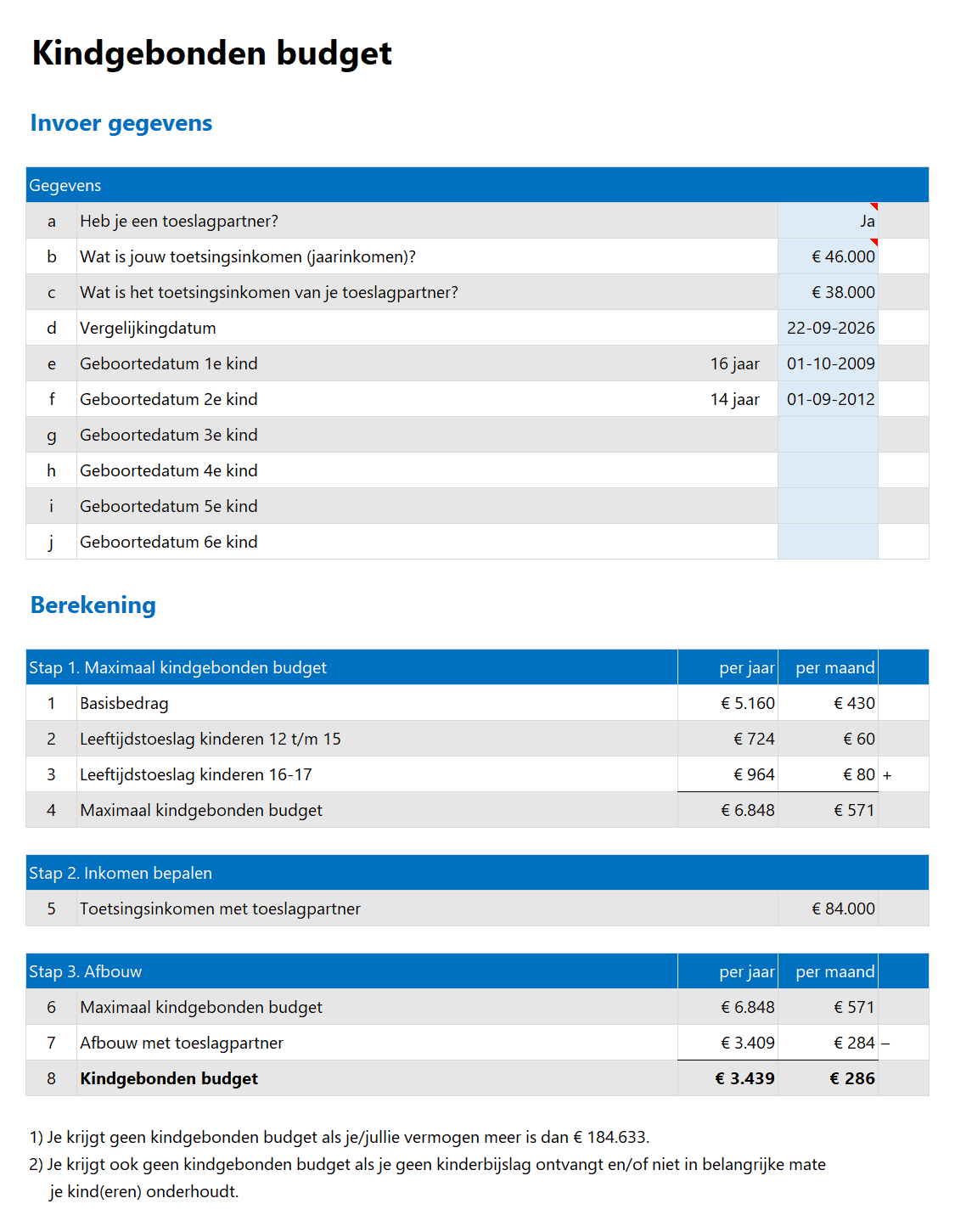 Kindgebonden budget berekenen in Excel