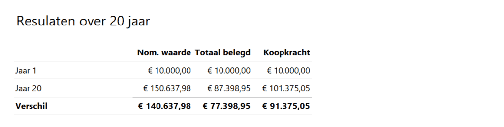 Dividendcalculator Excel - 2 - resultaten