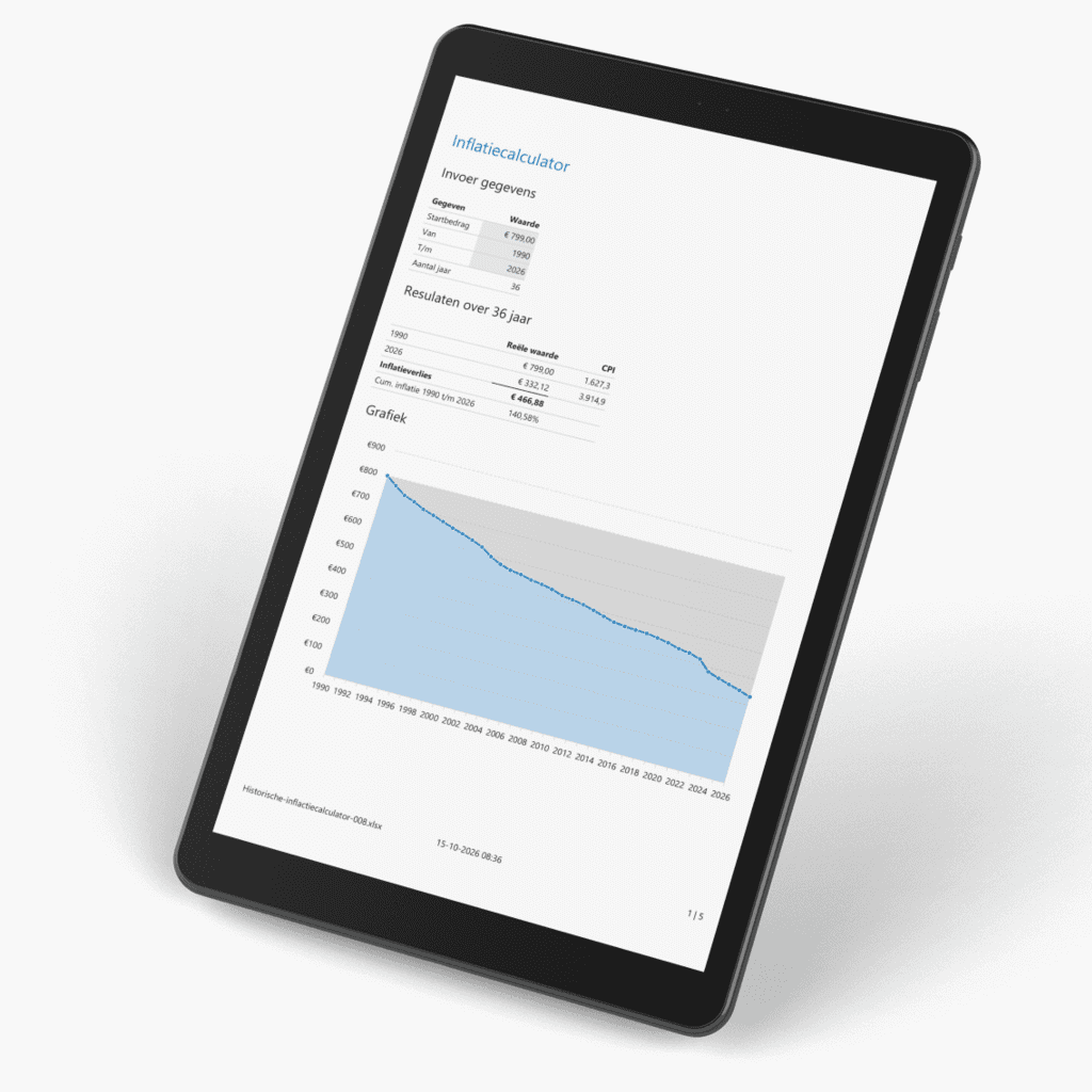 Historische inflatiecalculator in Excel tablet