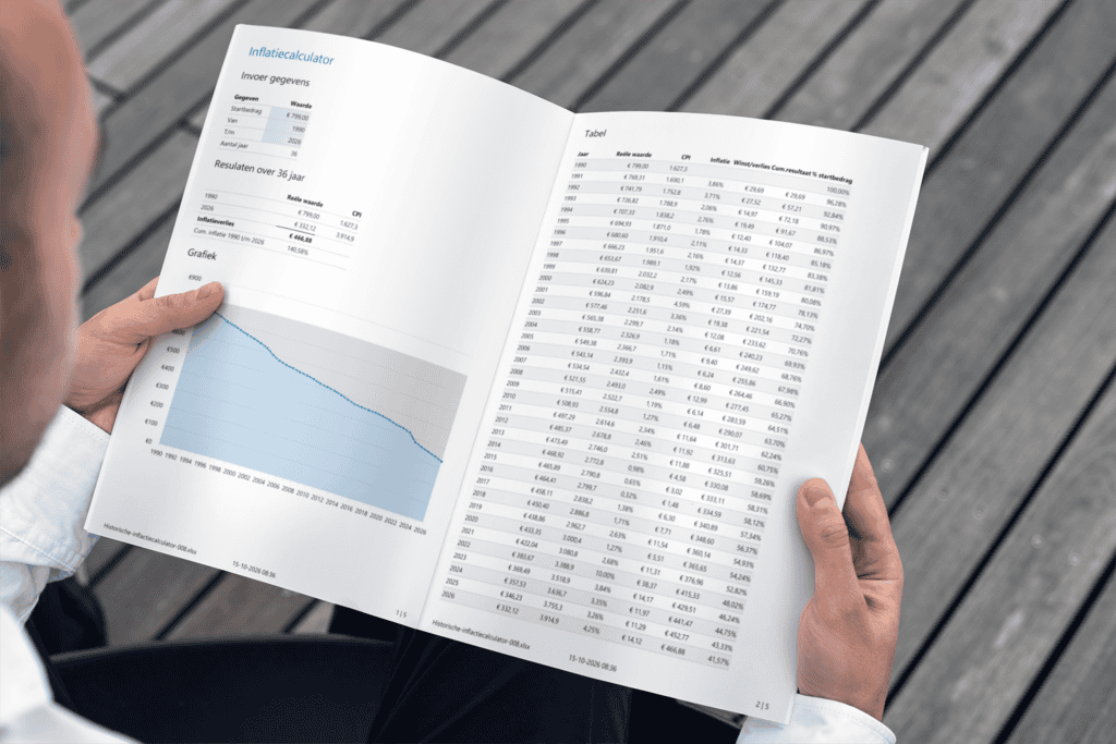 Historische inflatiecalculator in Excel voorbeeld in handen
