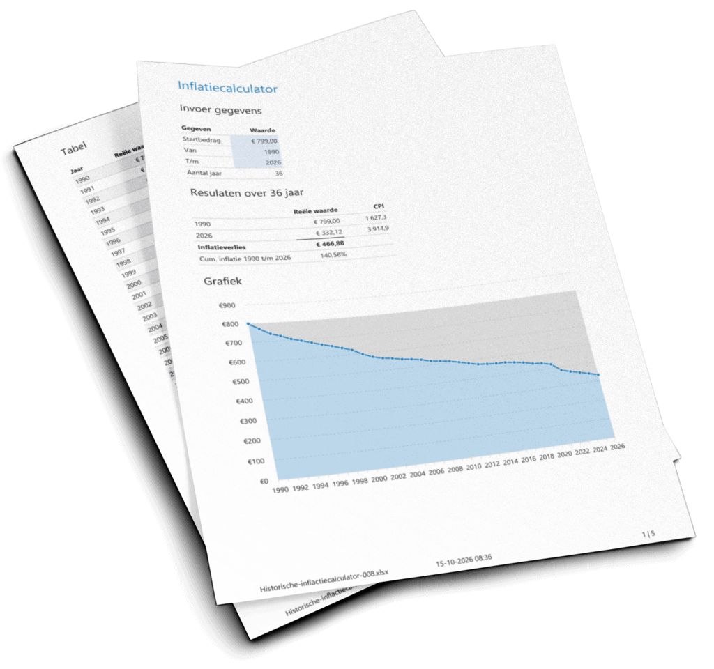 Historische inflatiecalculator in Excel