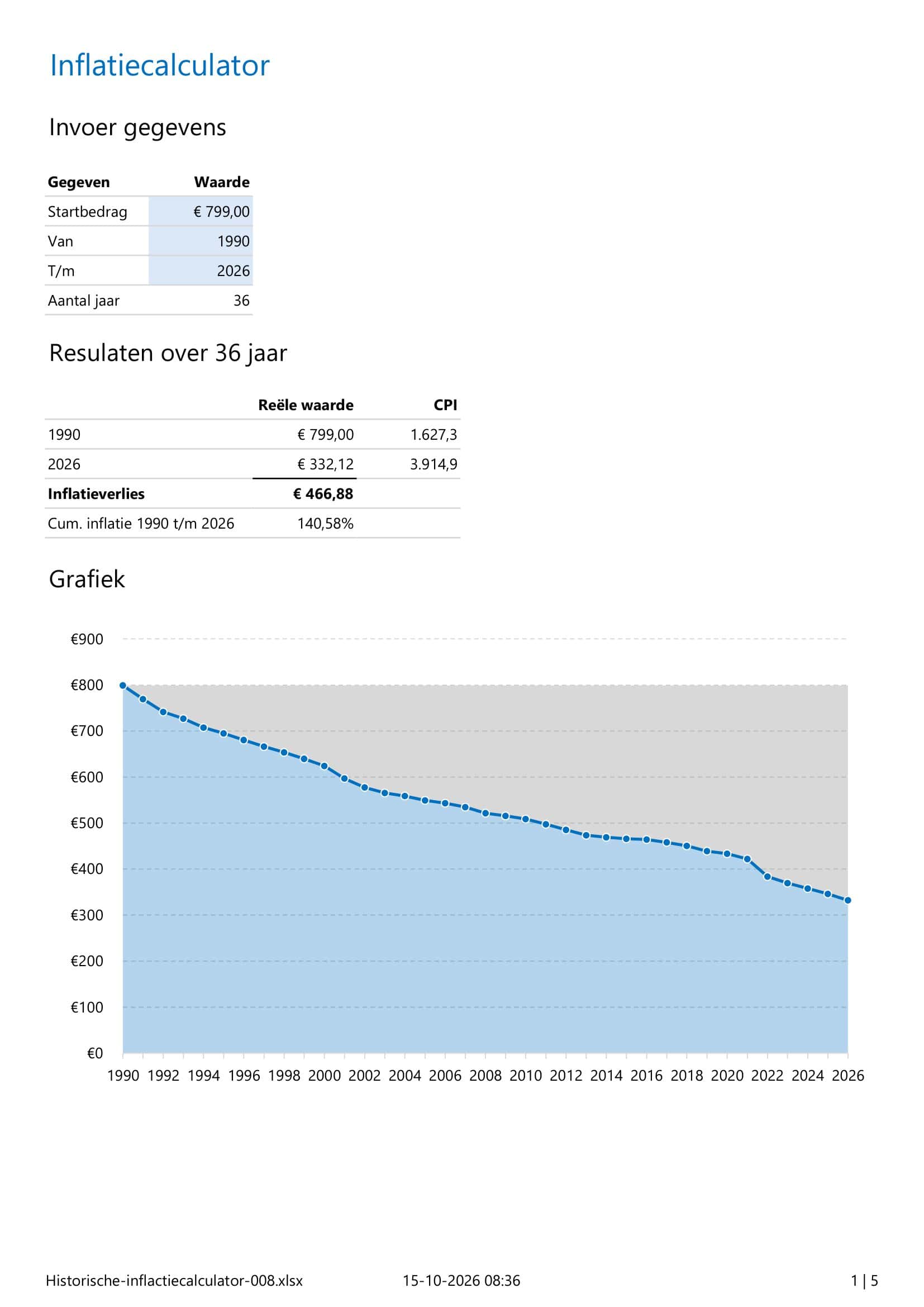 Historische inflatiecalculator in Excel - voorbeeld pagina 1