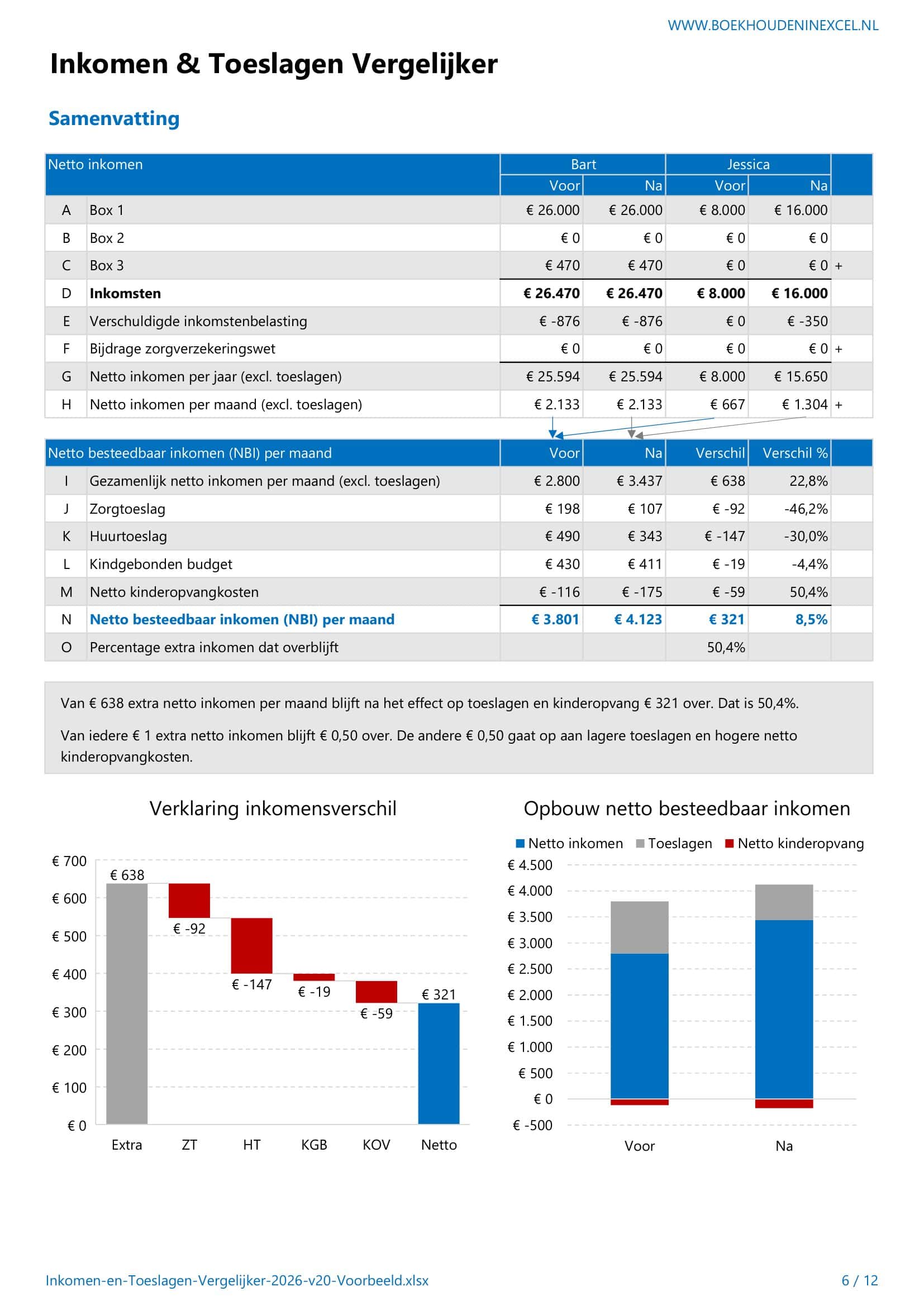 Inkomen & Toeslagen Vergelijker - pagina 6 met samenvatting en grafiek