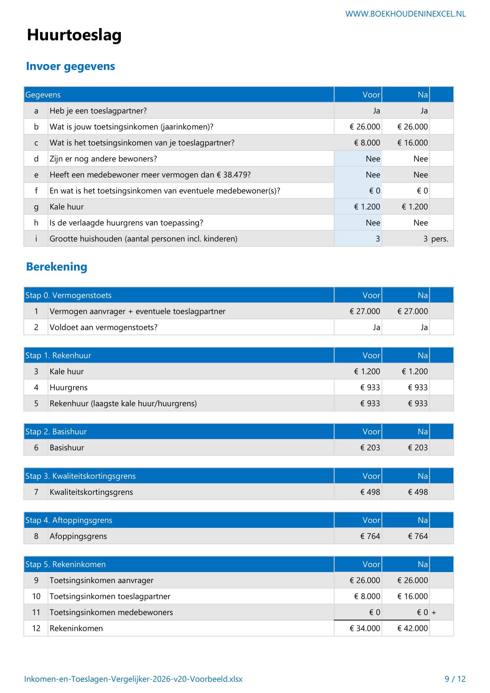 Inkomen & Toeslagen Vergelijker - pagina 9 huurtoeslsag