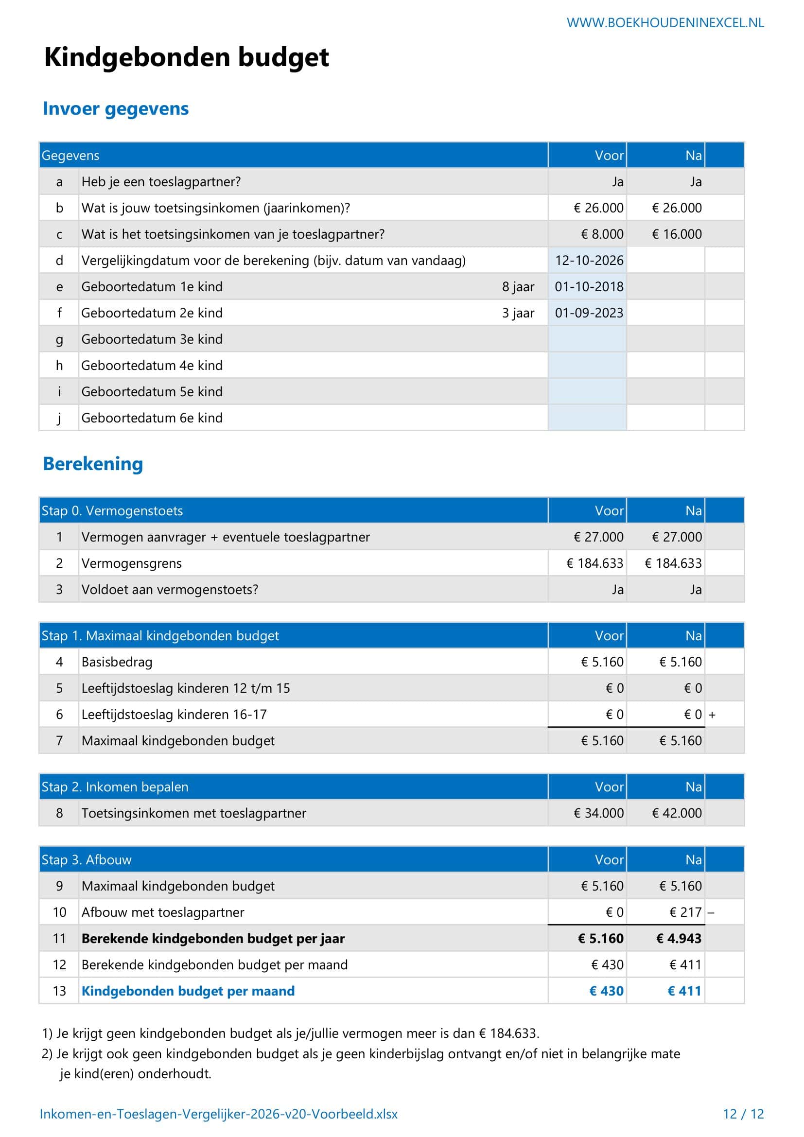 Inkomen & Toeslagen Vergelijker - pagina 12 kindgebonden budget